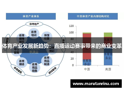 体育产业发展新趋势：直播运动赛事带来的商业变革